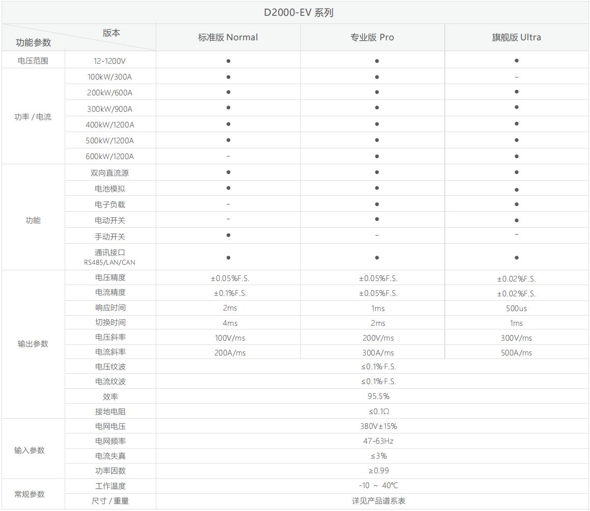 D2000-EV系列可編程雙向直流電源 D2000-EV系列可編程雙向直流電源