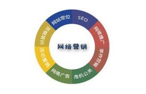 互聯網時代 文體用品企業如何快速啟動網絡營銷策劃方案